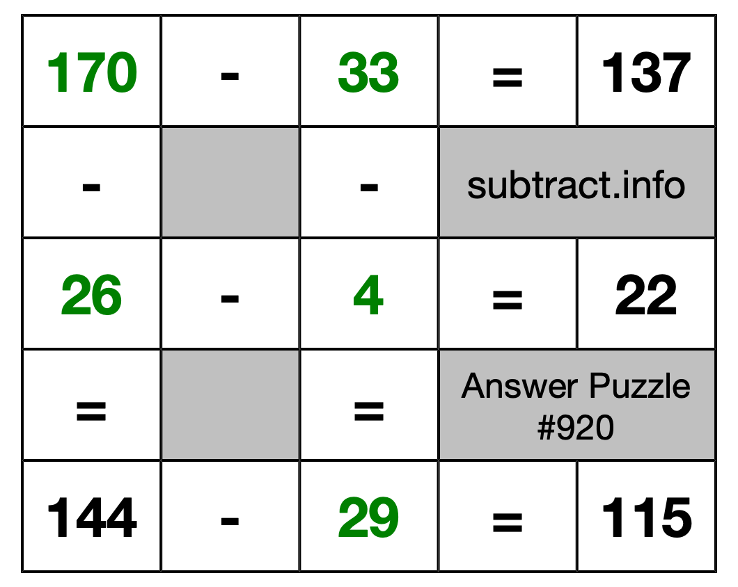 Solution to Subtraction Puzzle #920