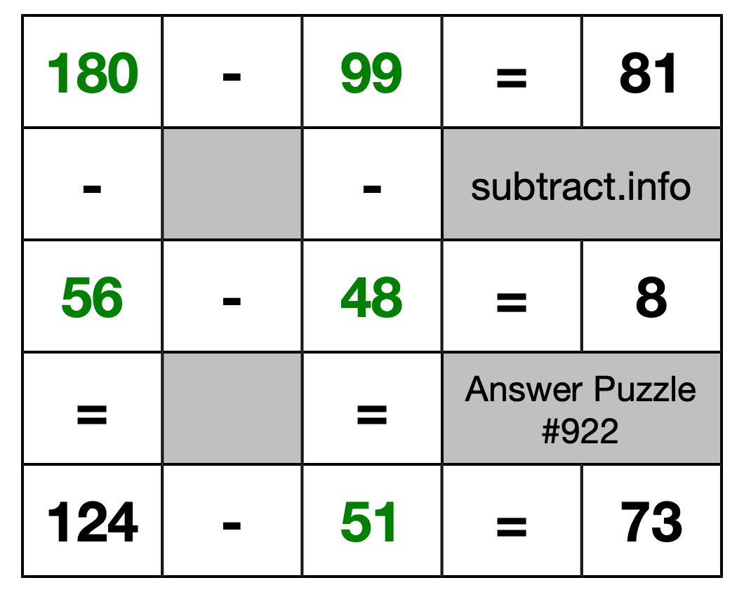 Solution to Subtraction Puzzle #922