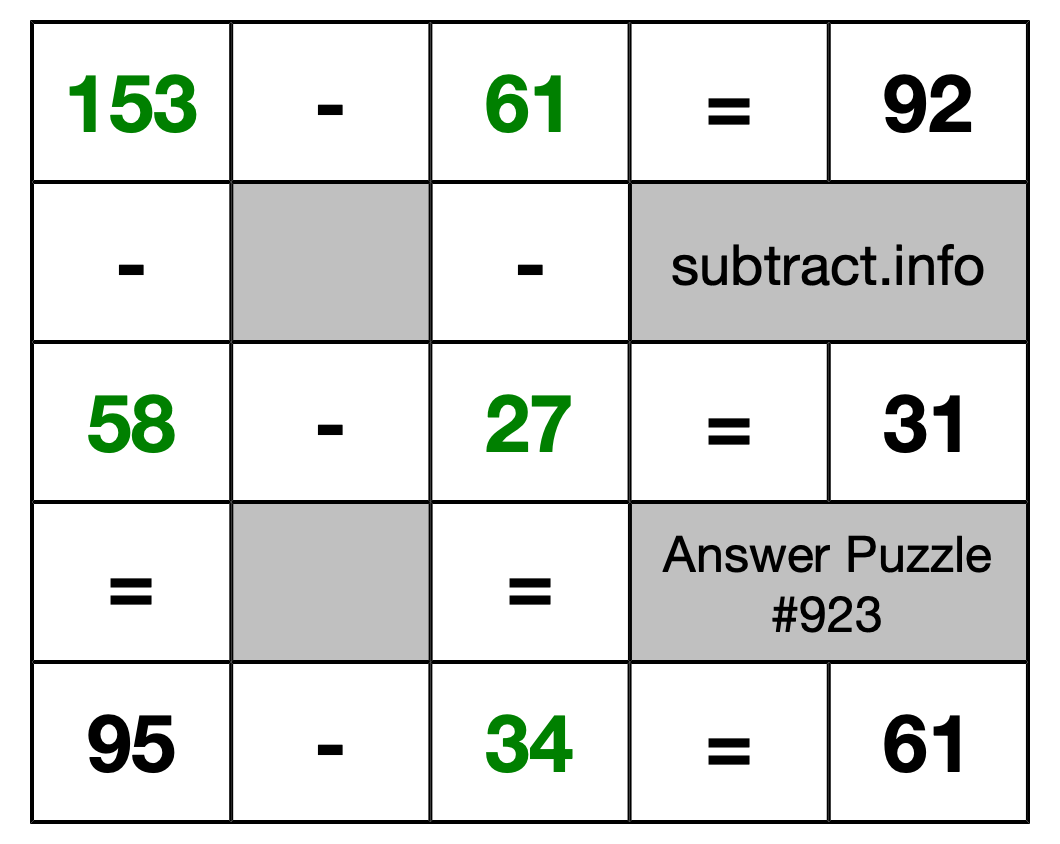 Solution to Subtraction Puzzle #923