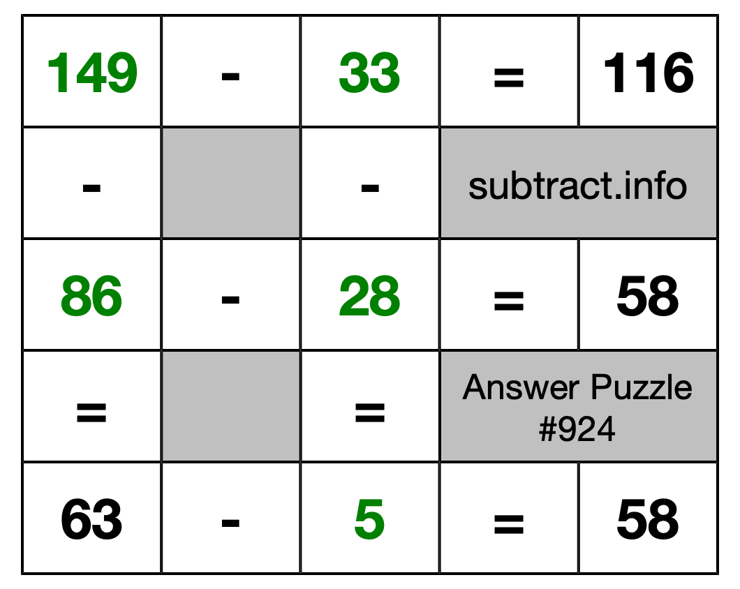 Solution to Subtraction Puzzle #924