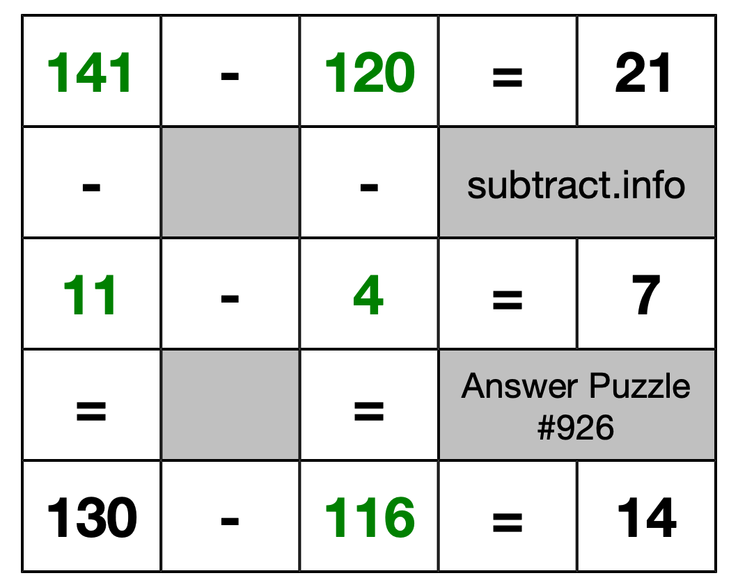 Solution to Subtraction Puzzle #926