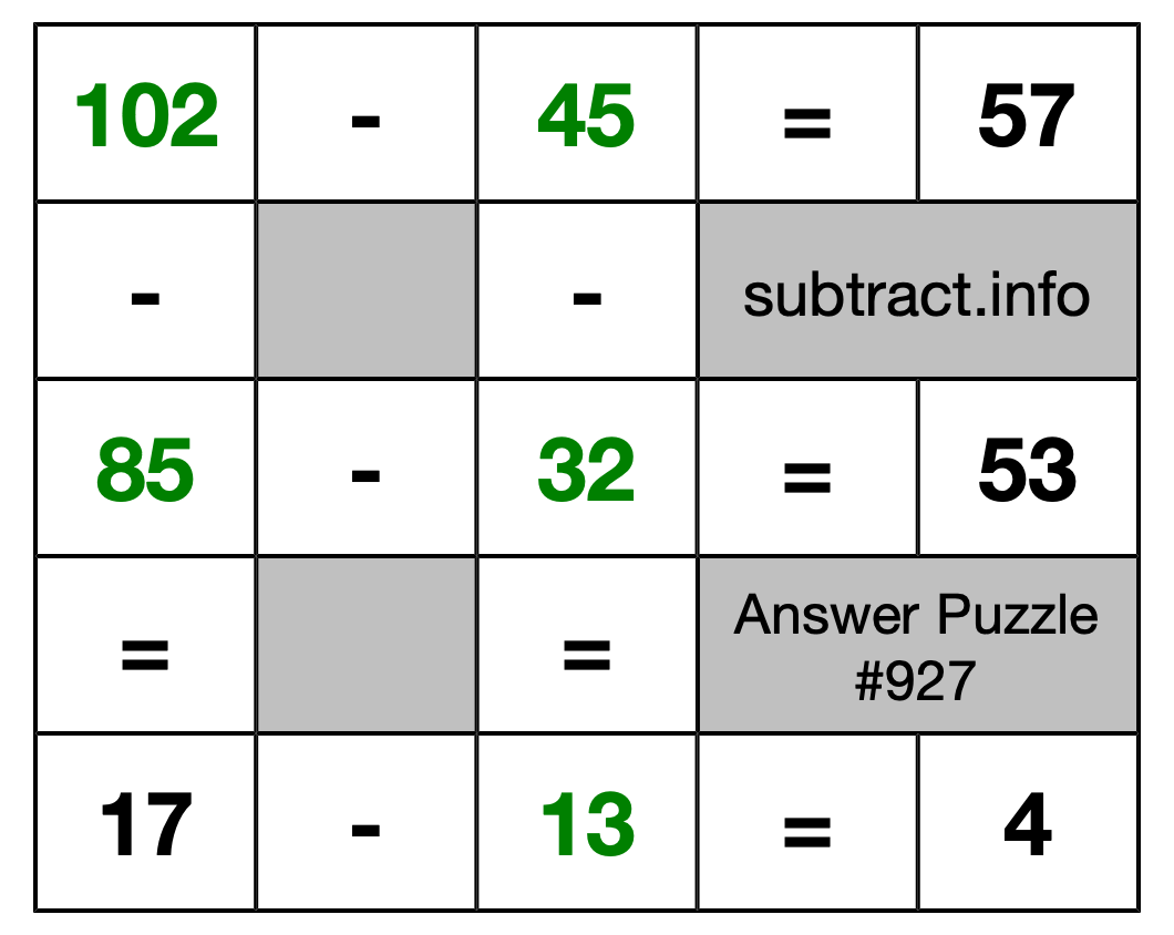 Solution to Subtraction Puzzle #927