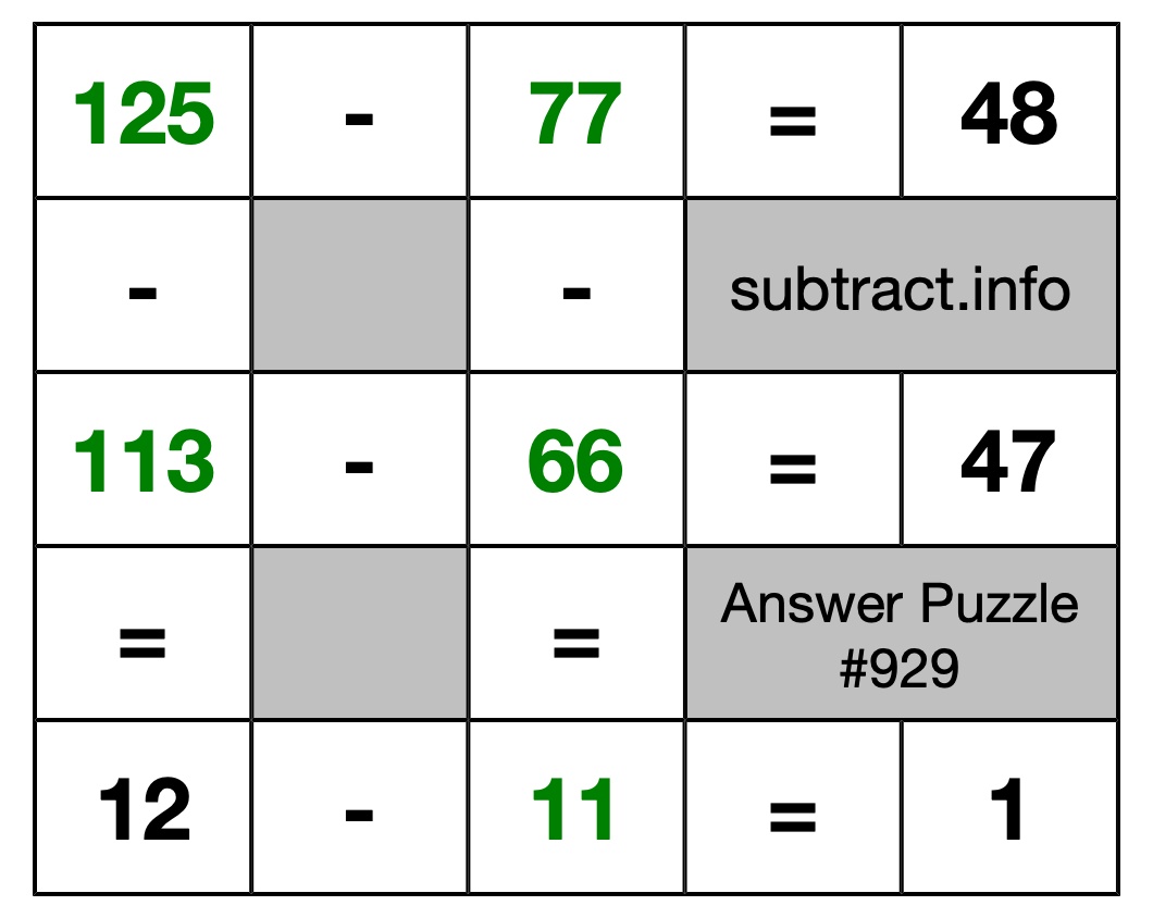 Solution to Subtraction Puzzle #929