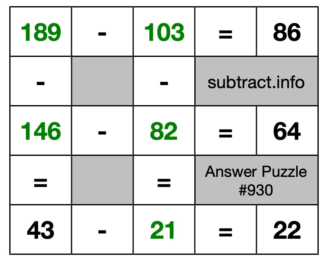 Solution to Subtraction Puzzle #930