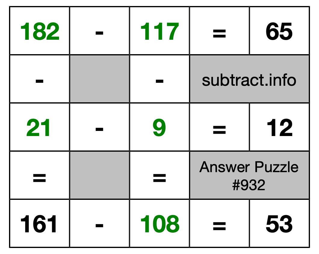 Solution to Subtraction Puzzle #932