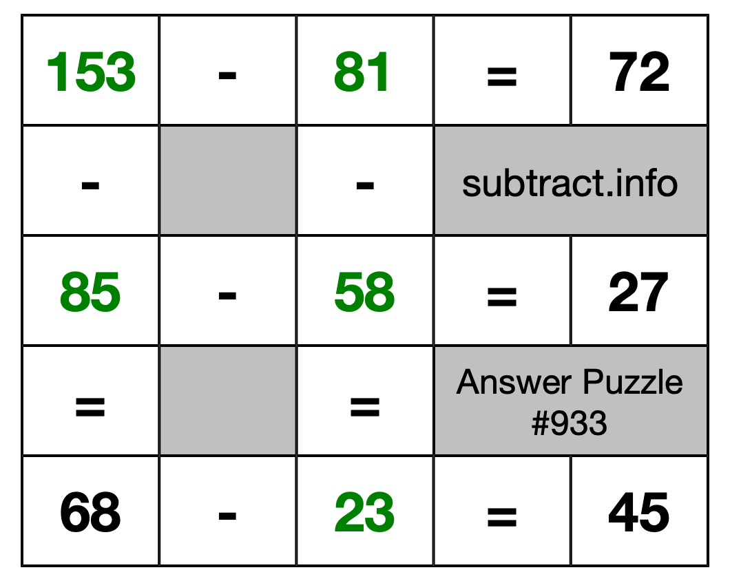 Solution to Subtraction Puzzle #933