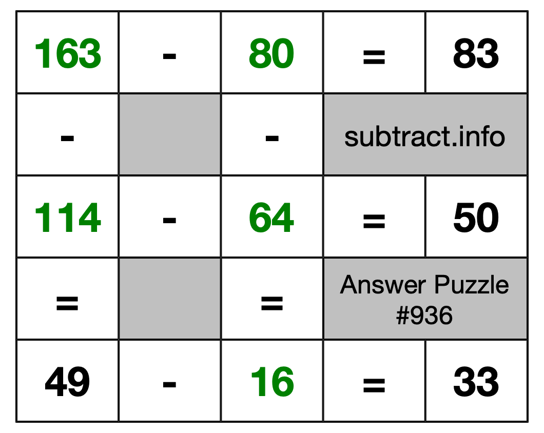 Solution to Subtraction Puzzle #936
