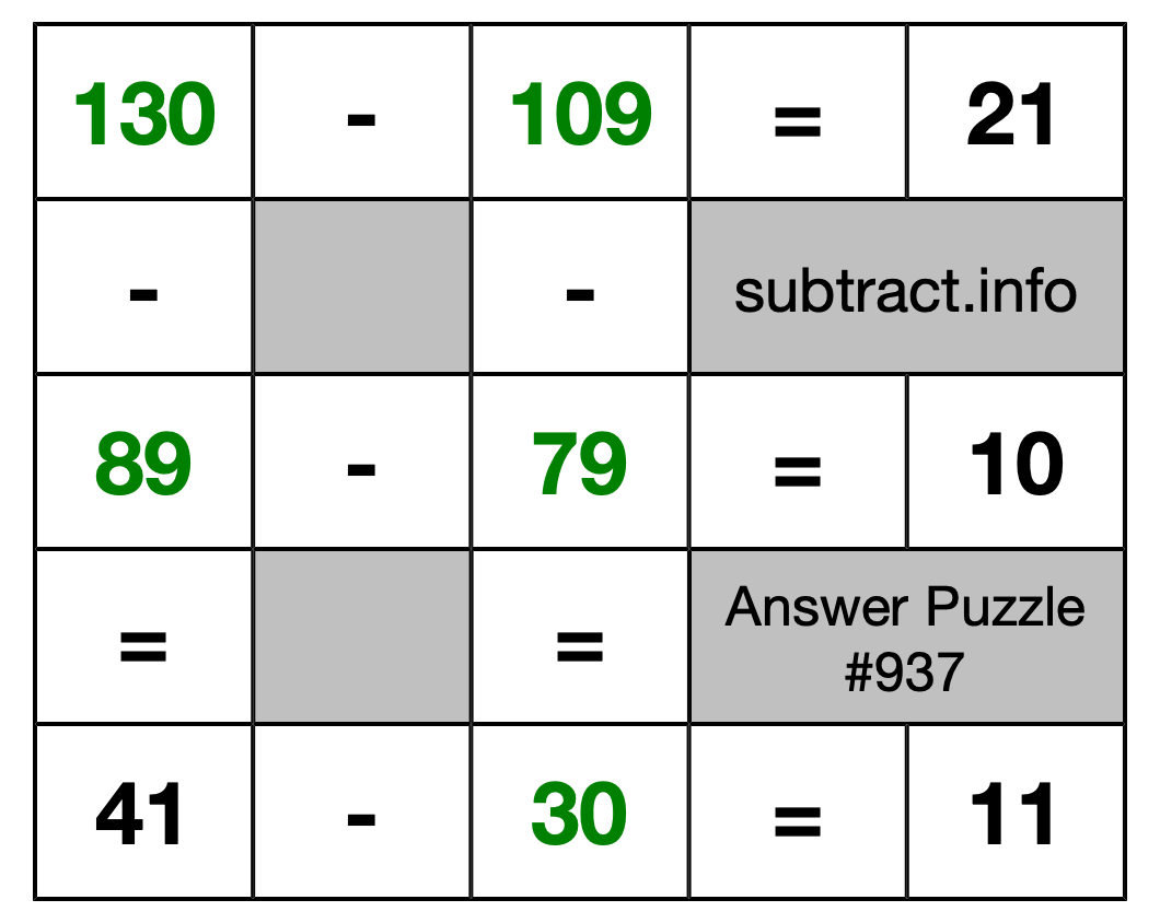 Solution to Subtraction Puzzle #937