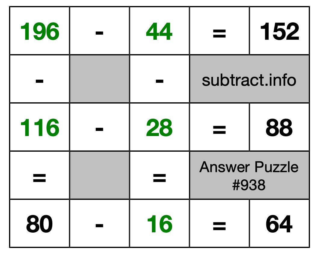 Solution to Subtraction Puzzle #938