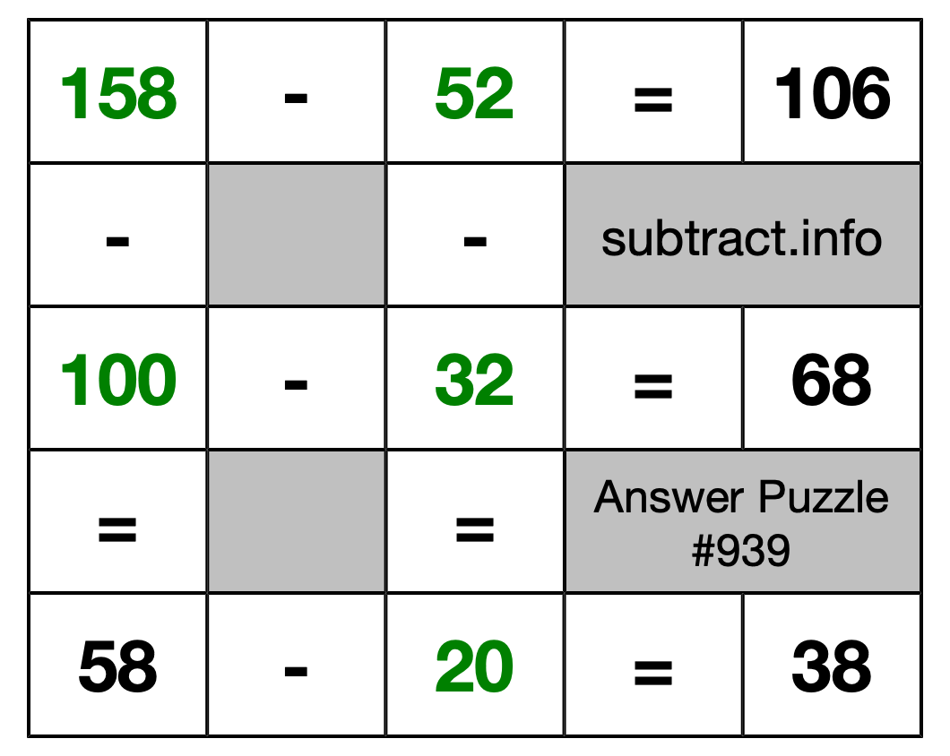 Solution to Subtraction Puzzle #939