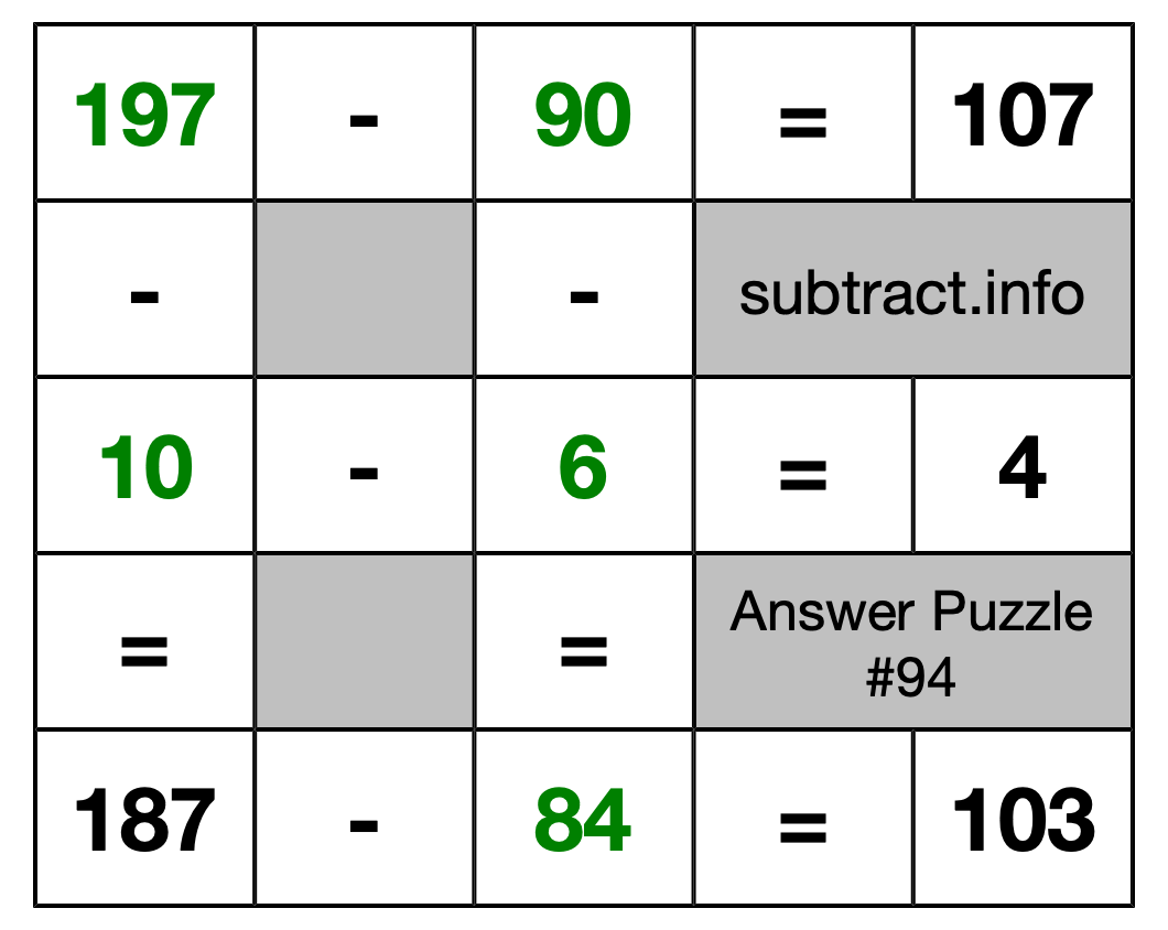 Solution to Subtraction Puzzle #94