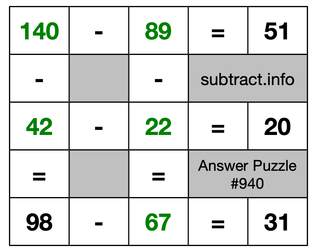 Solution to Subtraction Puzzle #940
