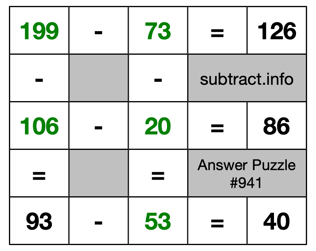 Solution to Subtraction Puzzle #941