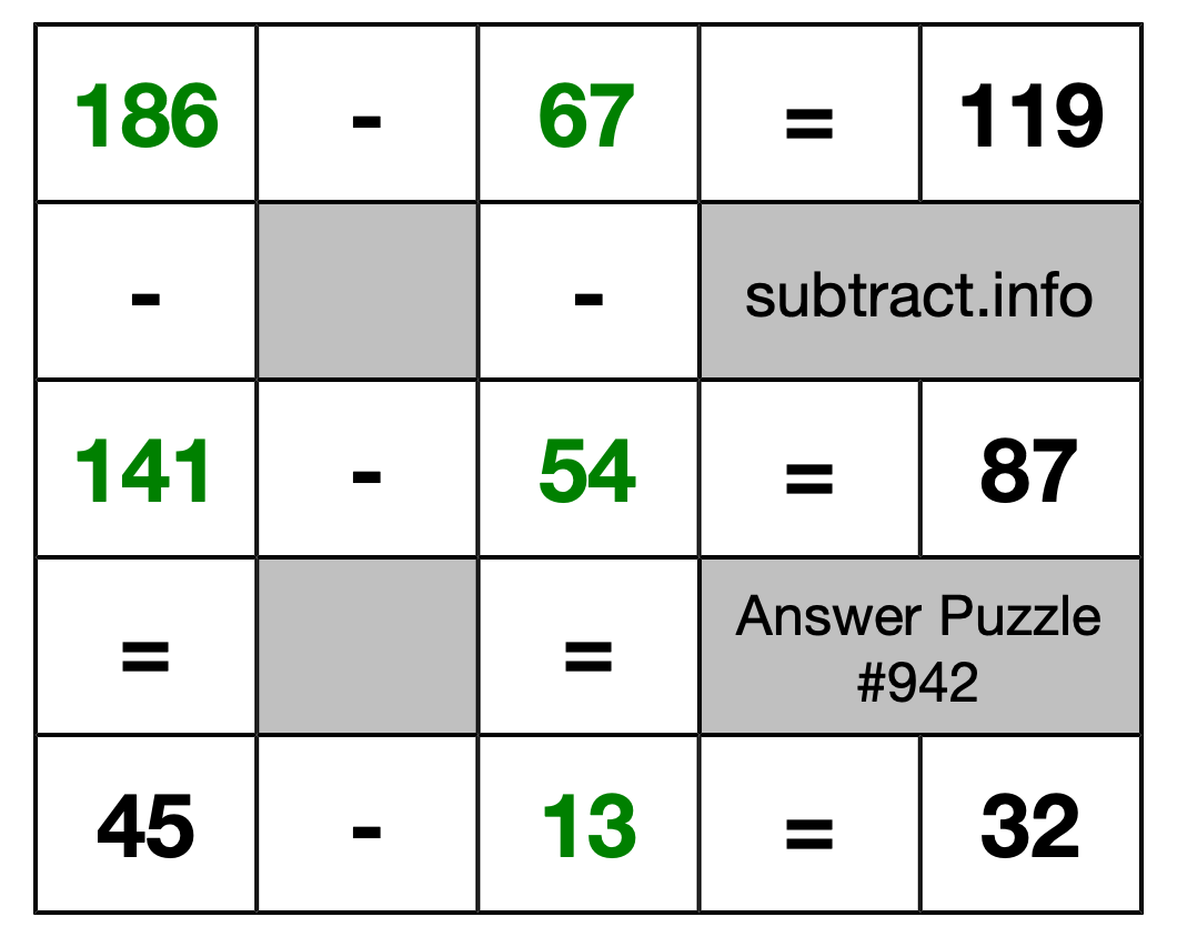 Solution to Subtraction Puzzle #942