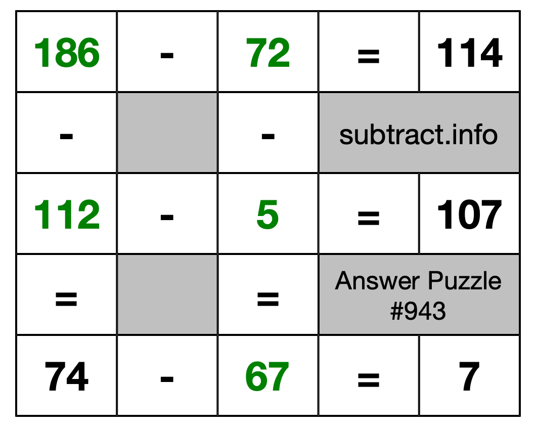 Solution to Subtraction Puzzle #943