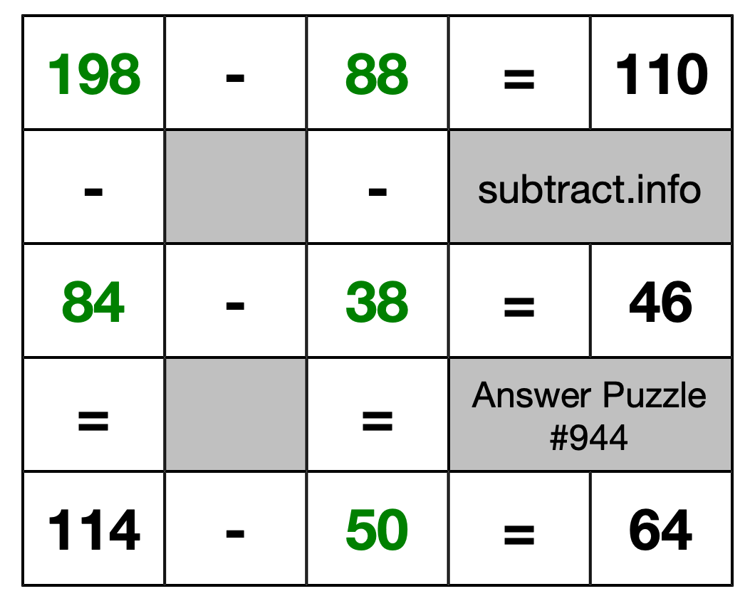 Solution to Subtraction Puzzle #944