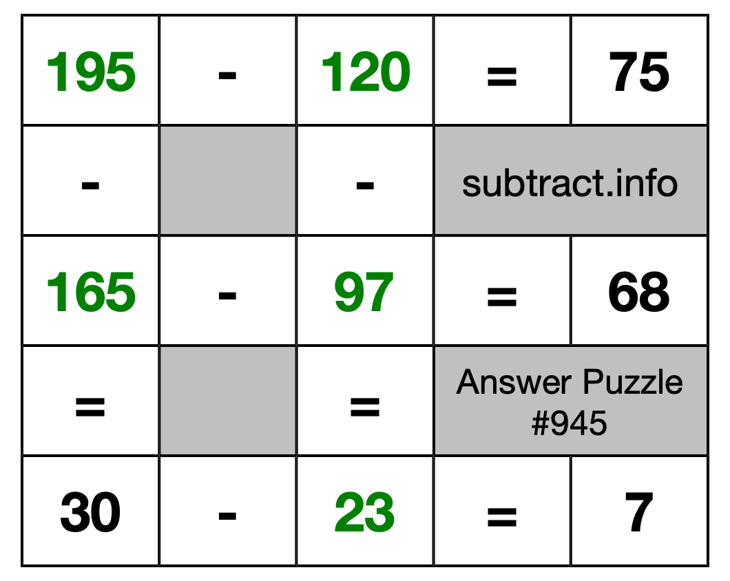 Solution to Subtraction Puzzle #945
