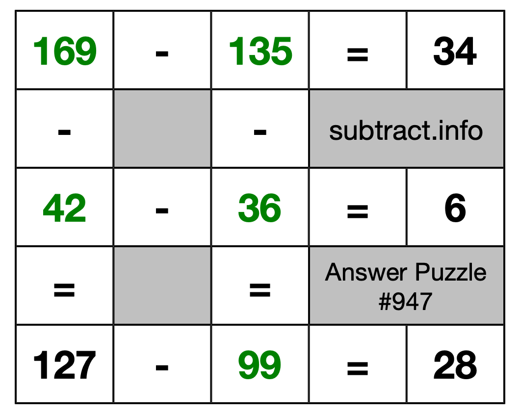Solution to Subtraction Puzzle #947