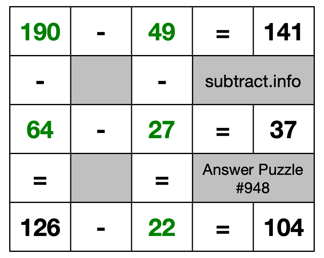Solution to Subtraction Puzzle #948