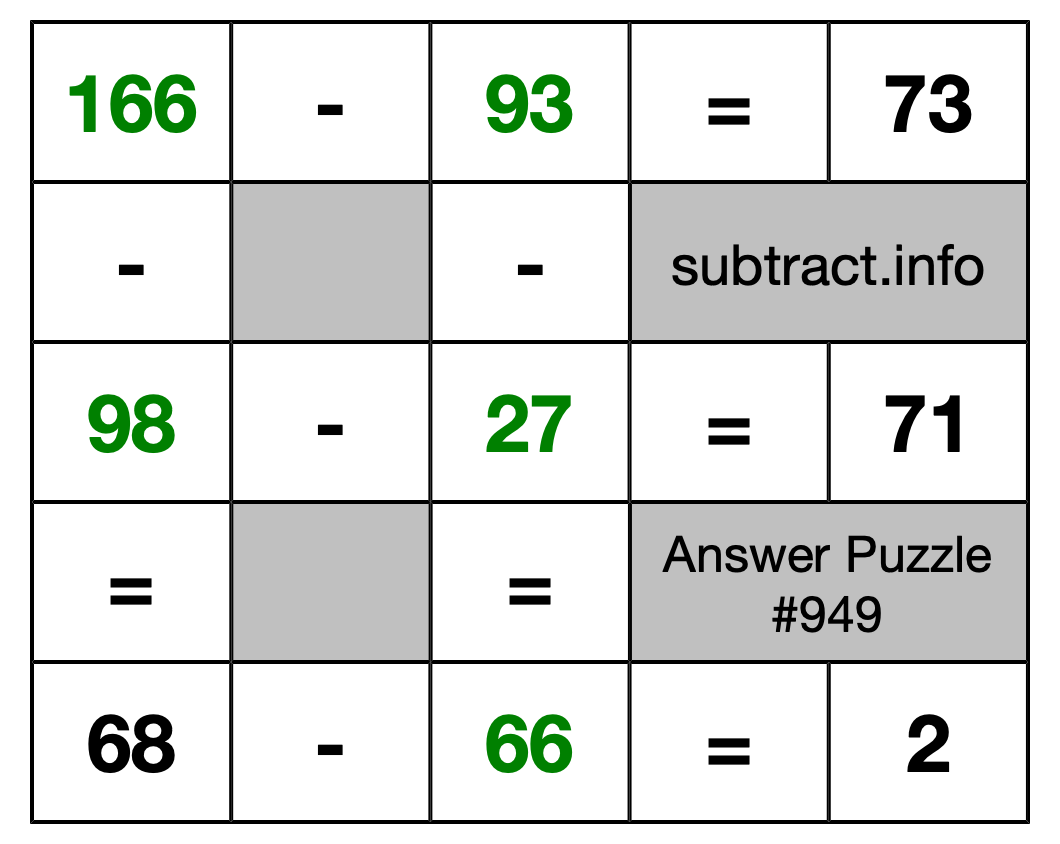 Solution to Subtraction Puzzle #949