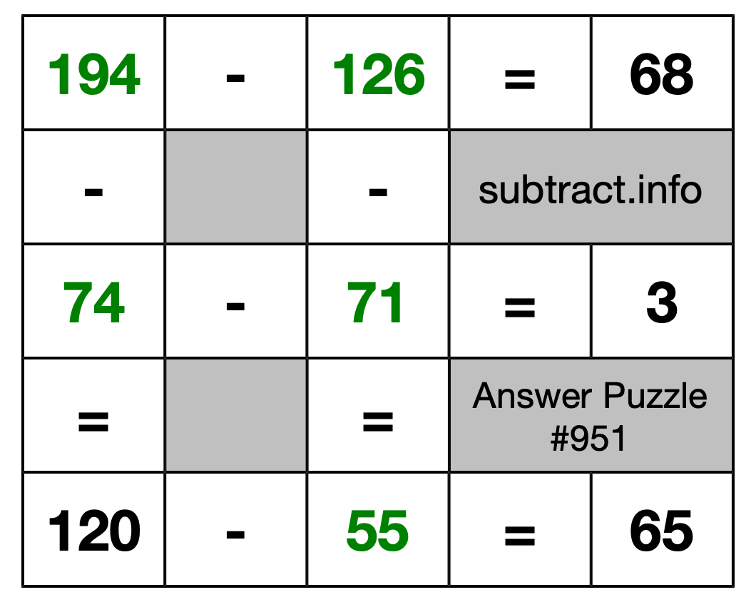 Solution to Subtraction Puzzle #951