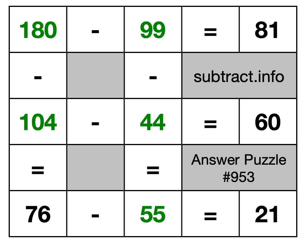 Solution to Subtraction Puzzle #953