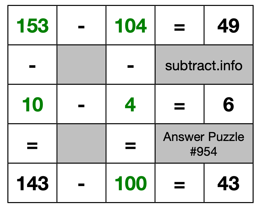 Solution to Subtraction Puzzle #954