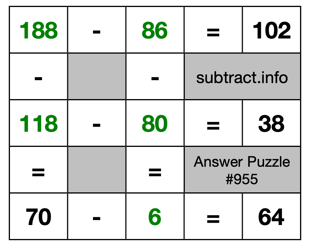 Solution to Subtraction Puzzle #955
