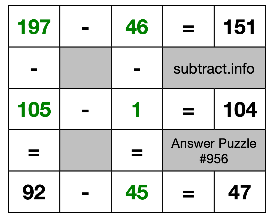 Solution to Subtraction Puzzle #956