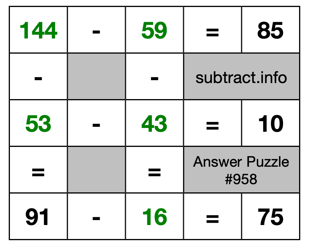 Solution to Subtraction Puzzle #958