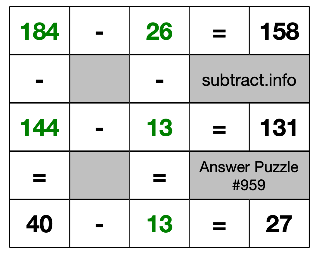 Solution to Subtraction Puzzle #959