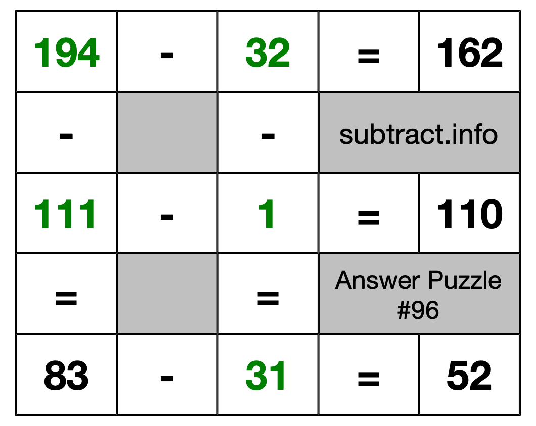 Solution to Subtraction Puzzle #96