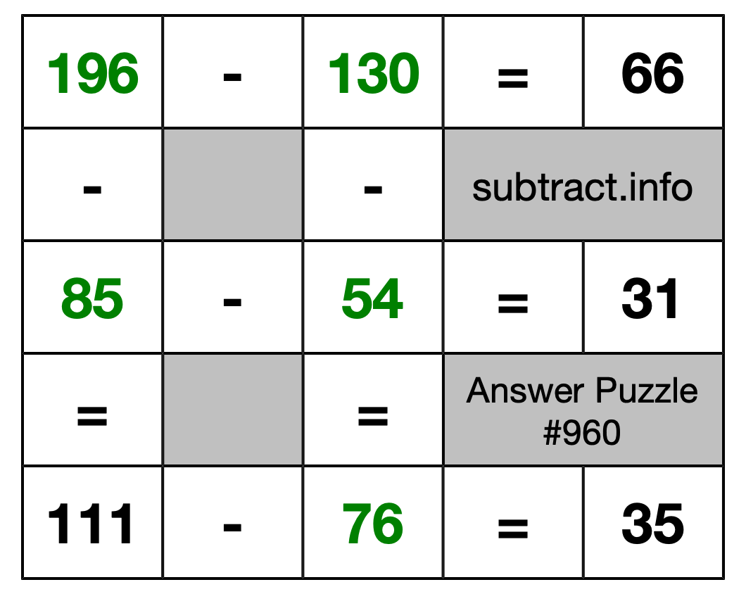 Solution to Subtraction Puzzle #960