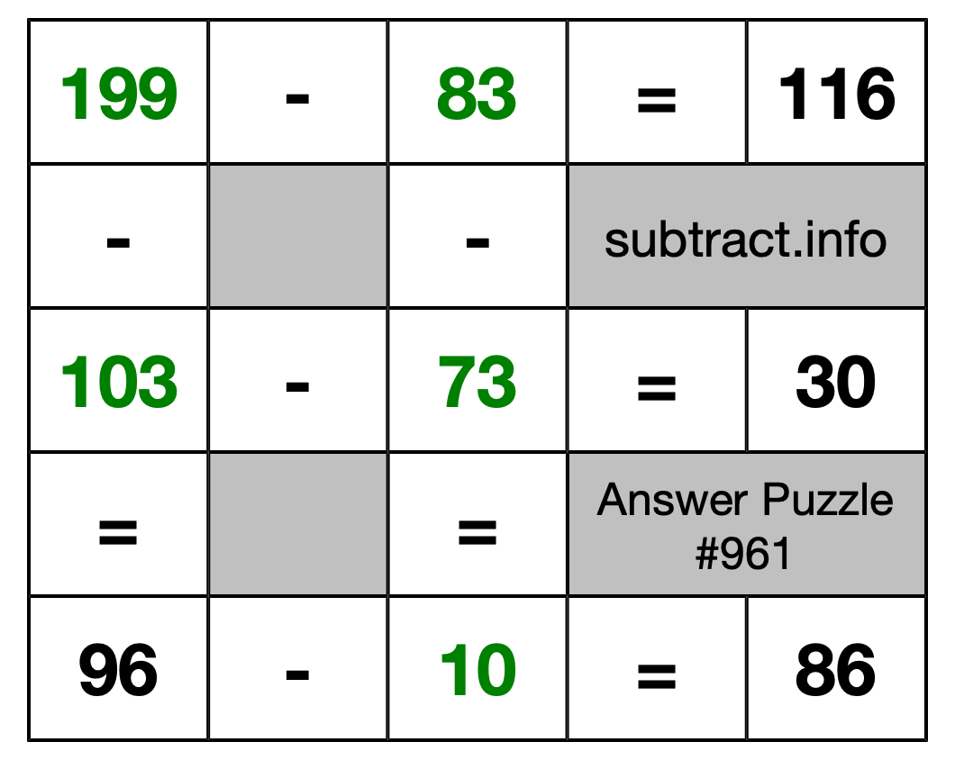 Solution to Subtraction Puzzle #961