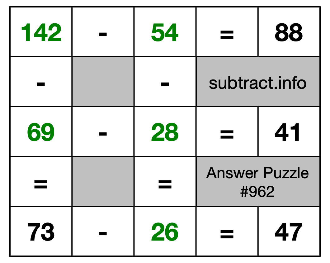 Solution to Subtraction Puzzle #962