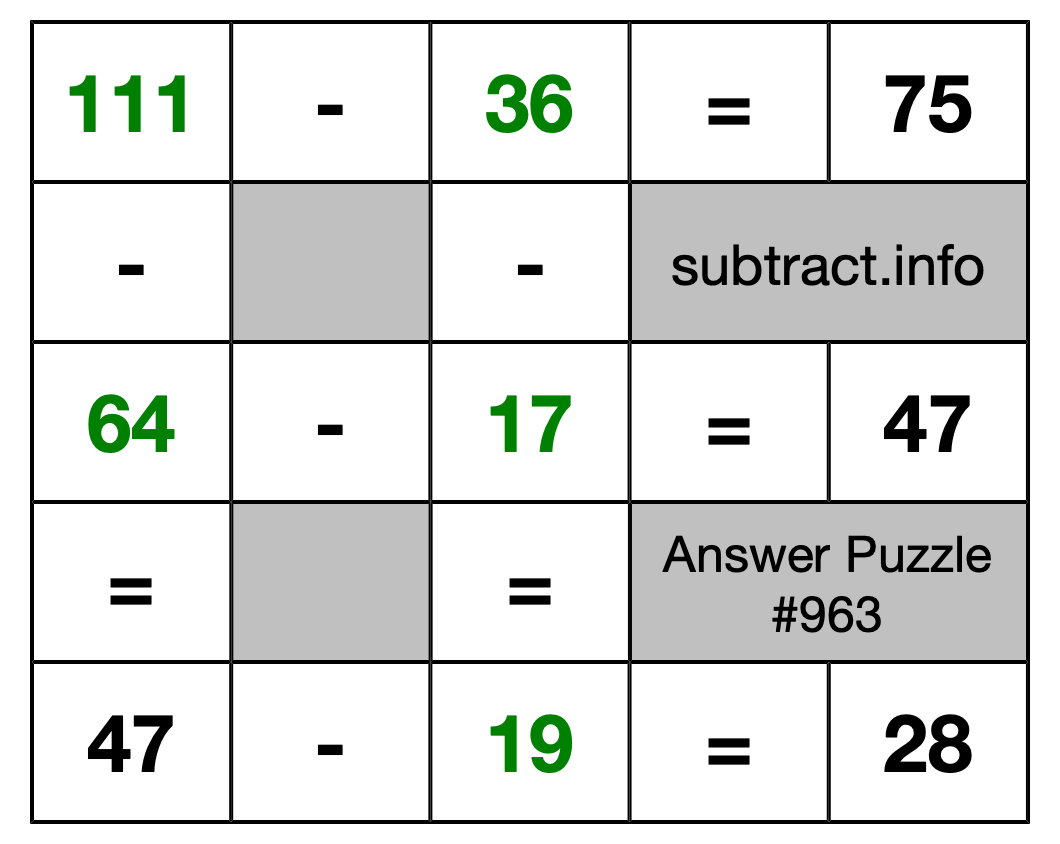 Solution to Subtraction Puzzle #963
