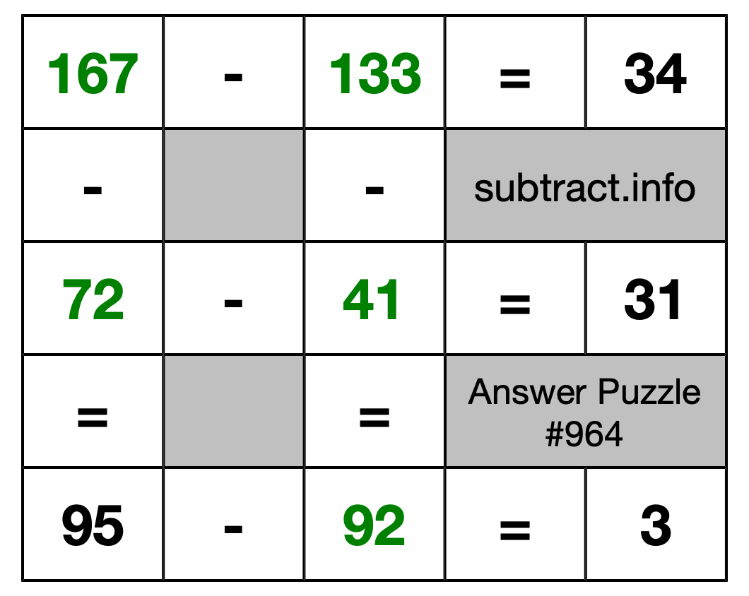 Solution to Subtraction Puzzle #964