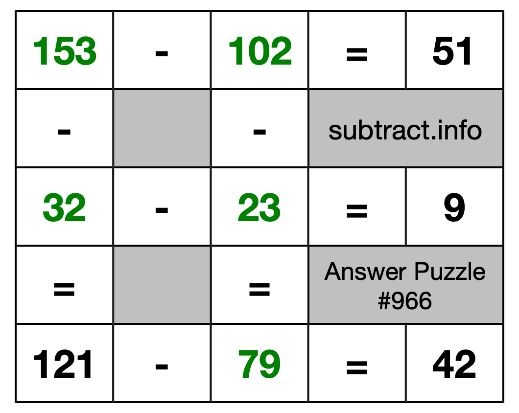 Solution to Subtraction Puzzle #966