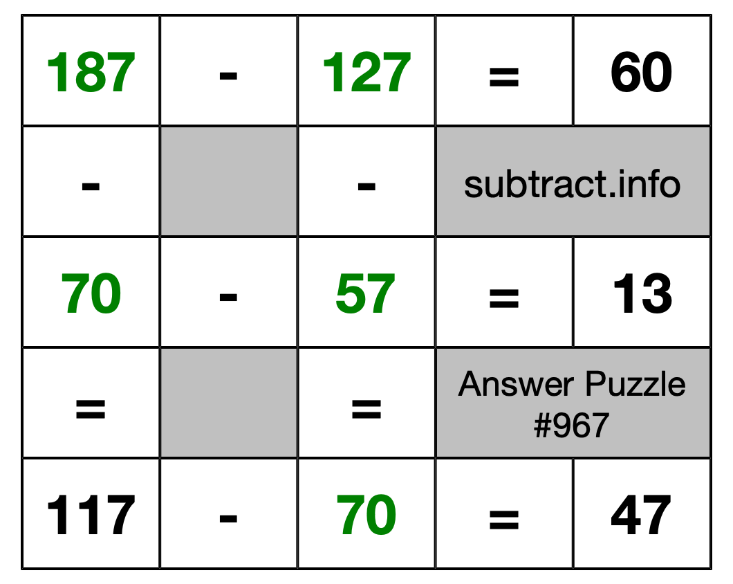 Solution to Subtraction Puzzle #967