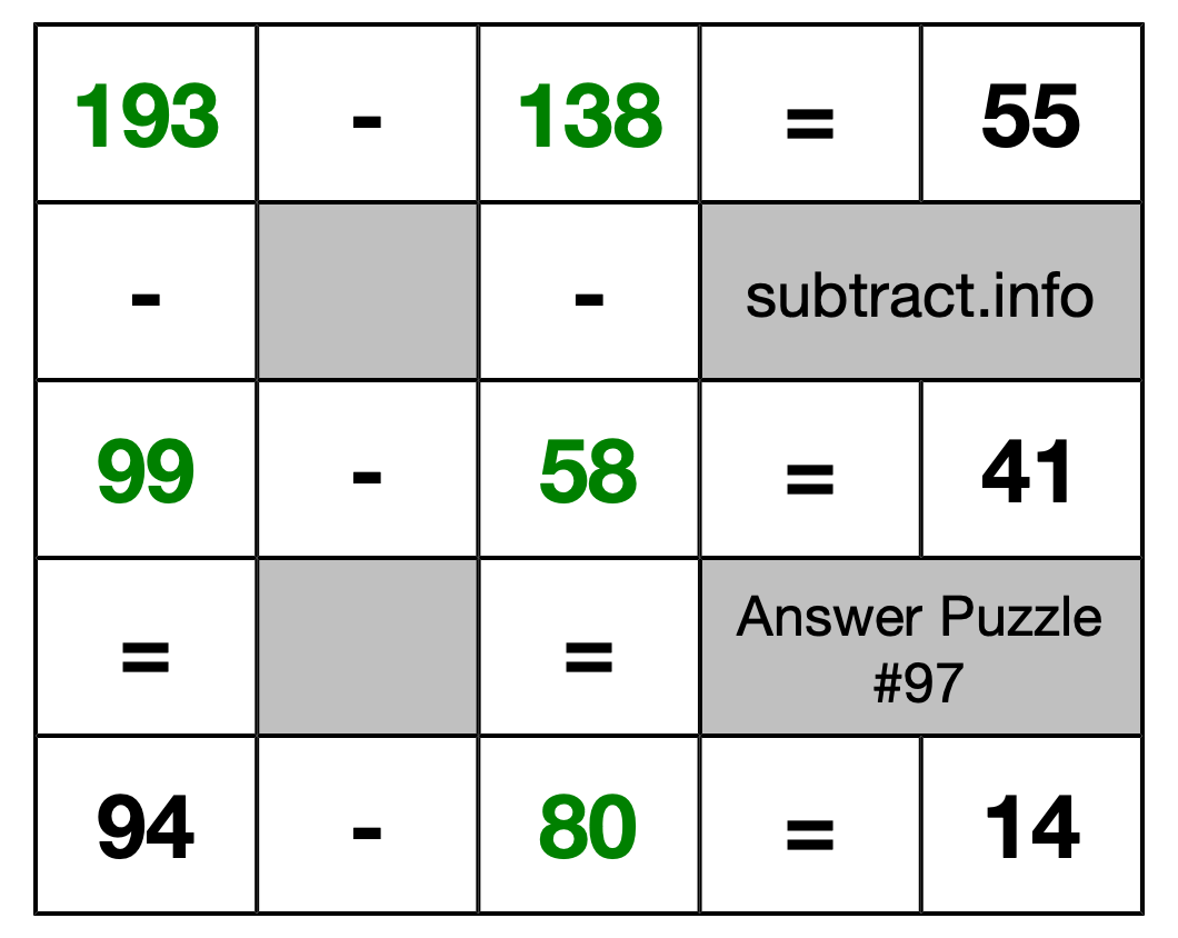 Solution to Subtraction Puzzle #97