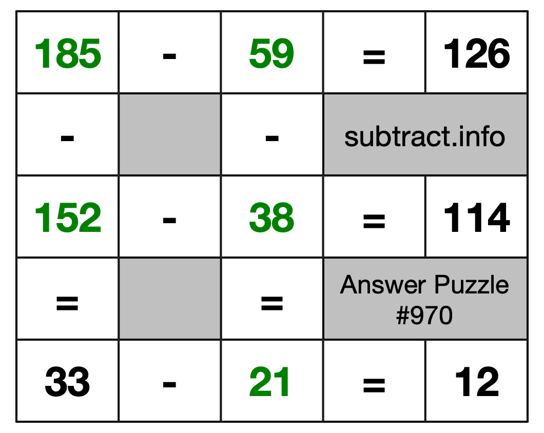 Solution to Subtraction Puzzle #970