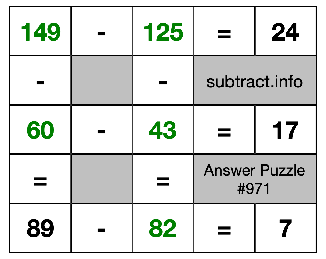 Solution to Subtraction Puzzle #971