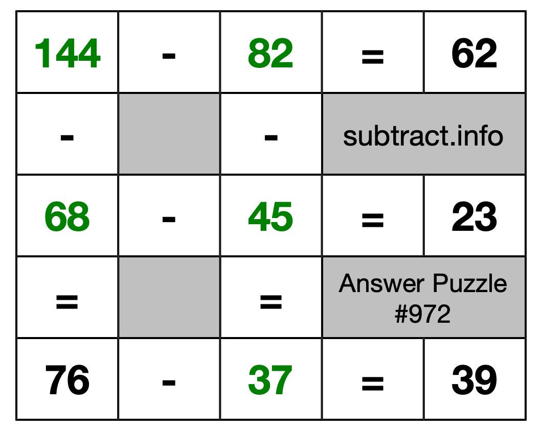 Solution to Subtraction Puzzle #972