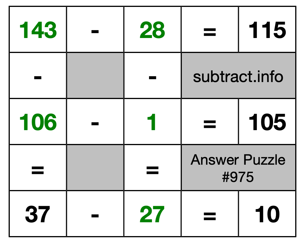 Solution to Subtraction Puzzle #975