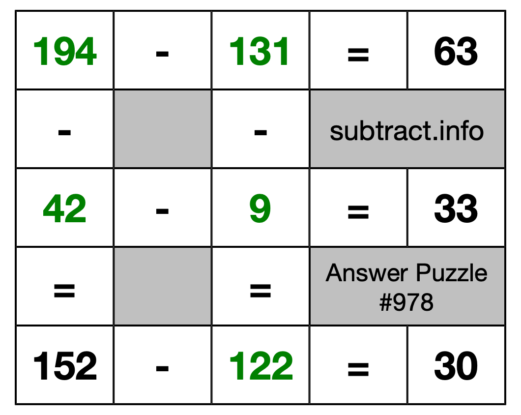 Solution to Subtraction Puzzle #978