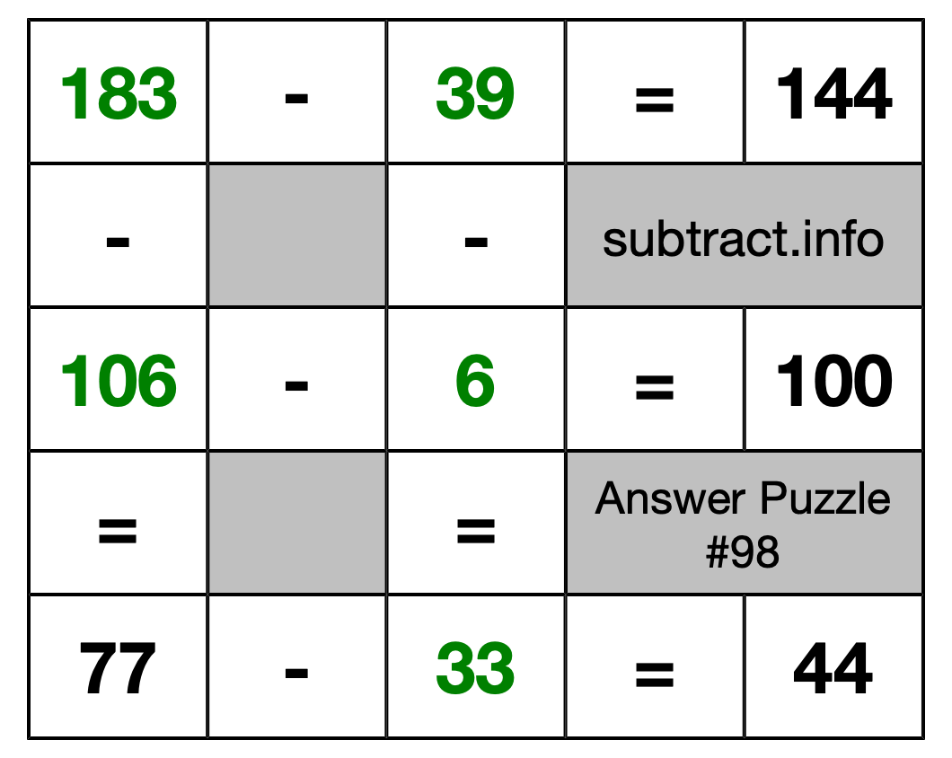 Solution to Subtraction Puzzle #98