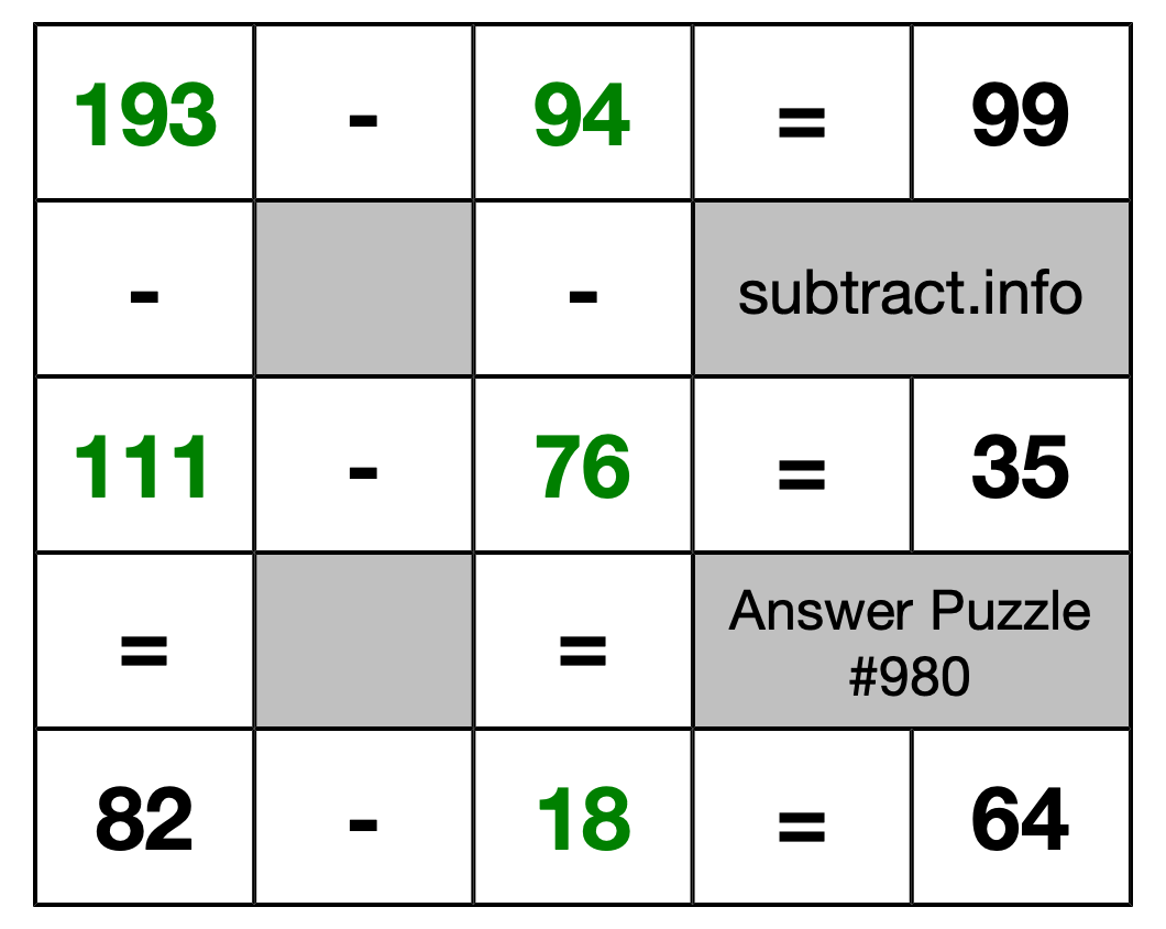 Solution to Subtraction Puzzle #980