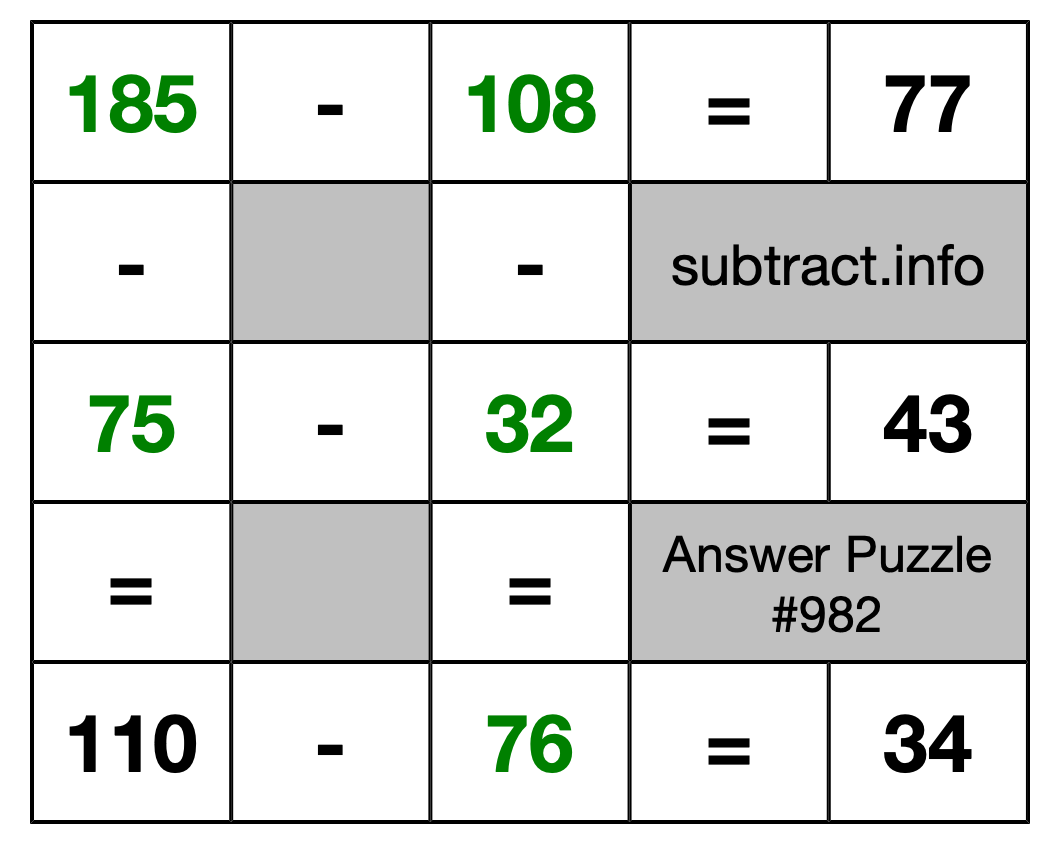 Solution to Subtraction Puzzle #982