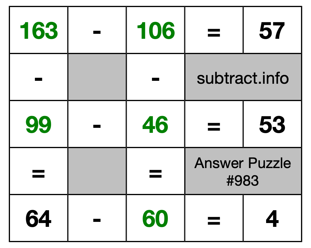 Solution to Subtraction Puzzle #983