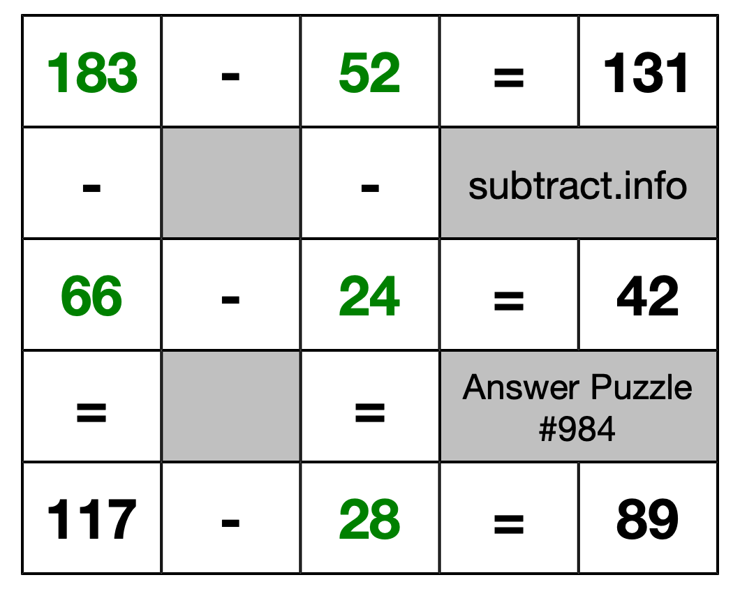 Solution to Subtraction Puzzle #984